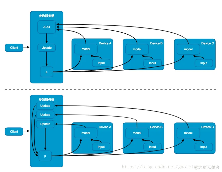 tensorflow 网络架构图 tensorflow架构及原理_tensorflow 网络架构图_08